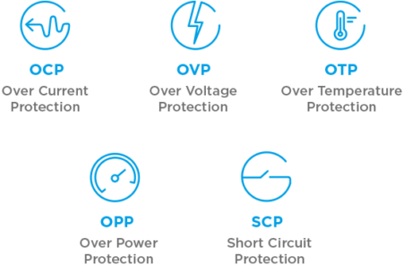 About Innergie - A Brand Of Delta Electronics